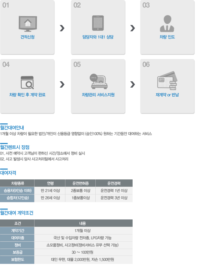 월간대여안내